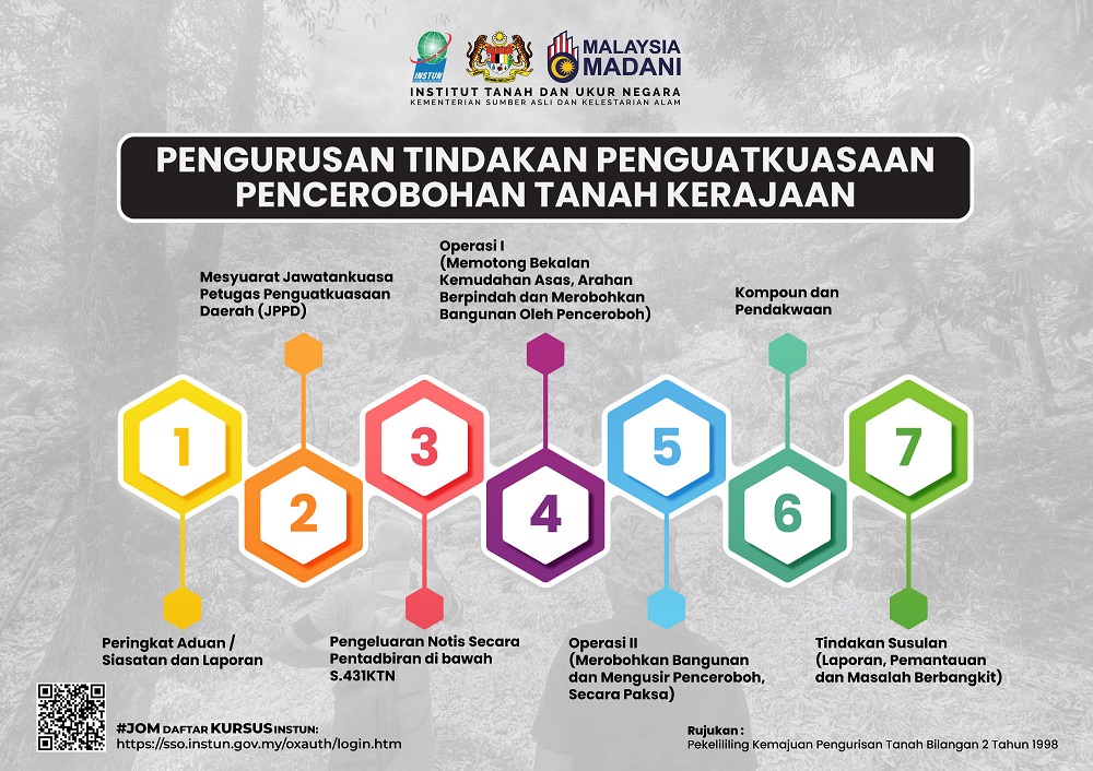 PERKONGSIAN INFOGRAFIK TANAH