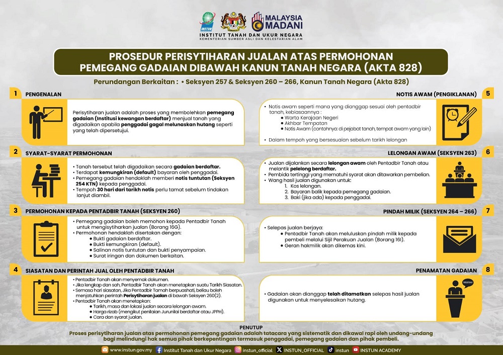 PERKONGSIAN INFOGRAFIK TANAH 2025