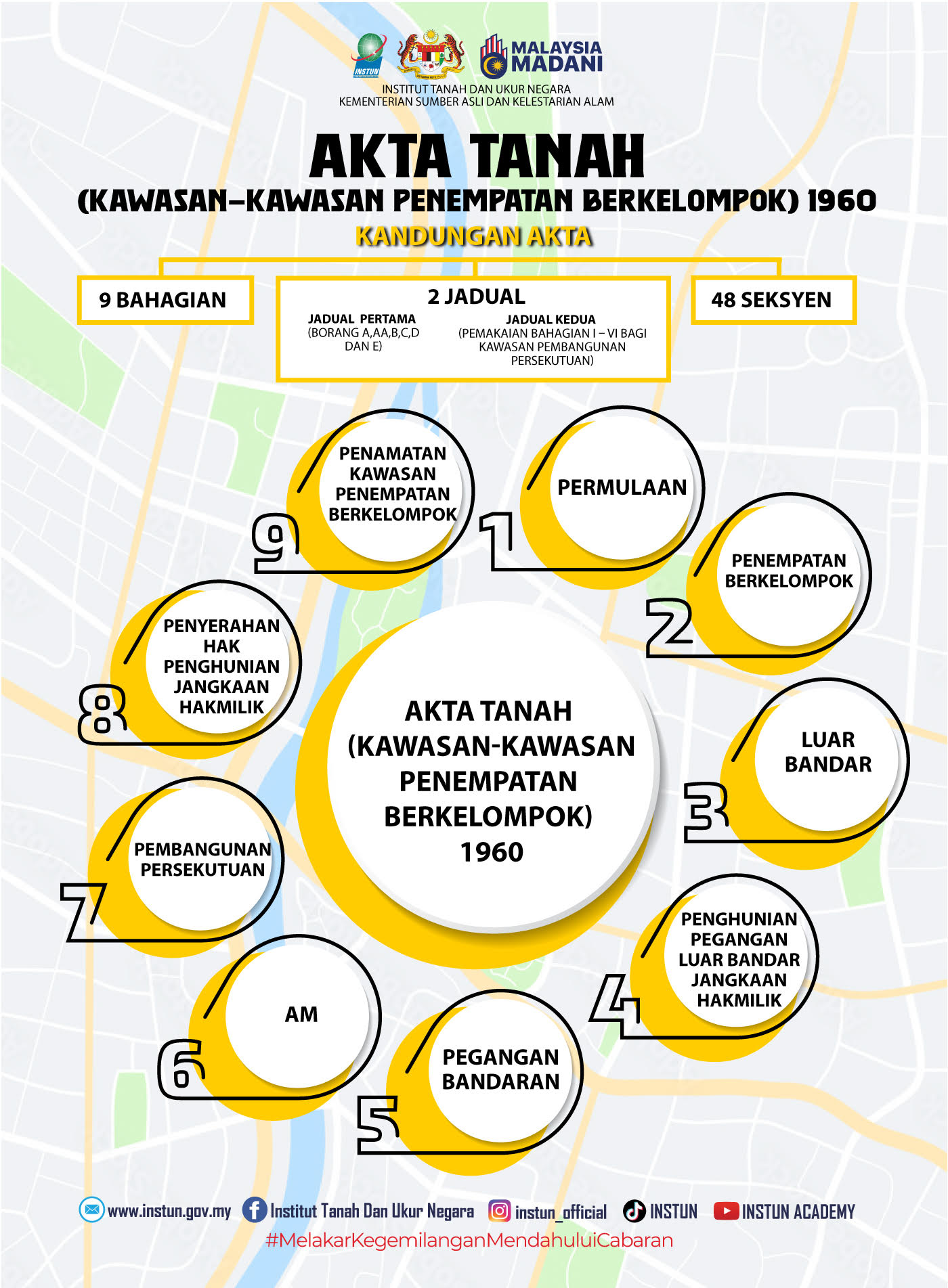 PERKONGSIAN INFOGRAFIK TANAH 2025