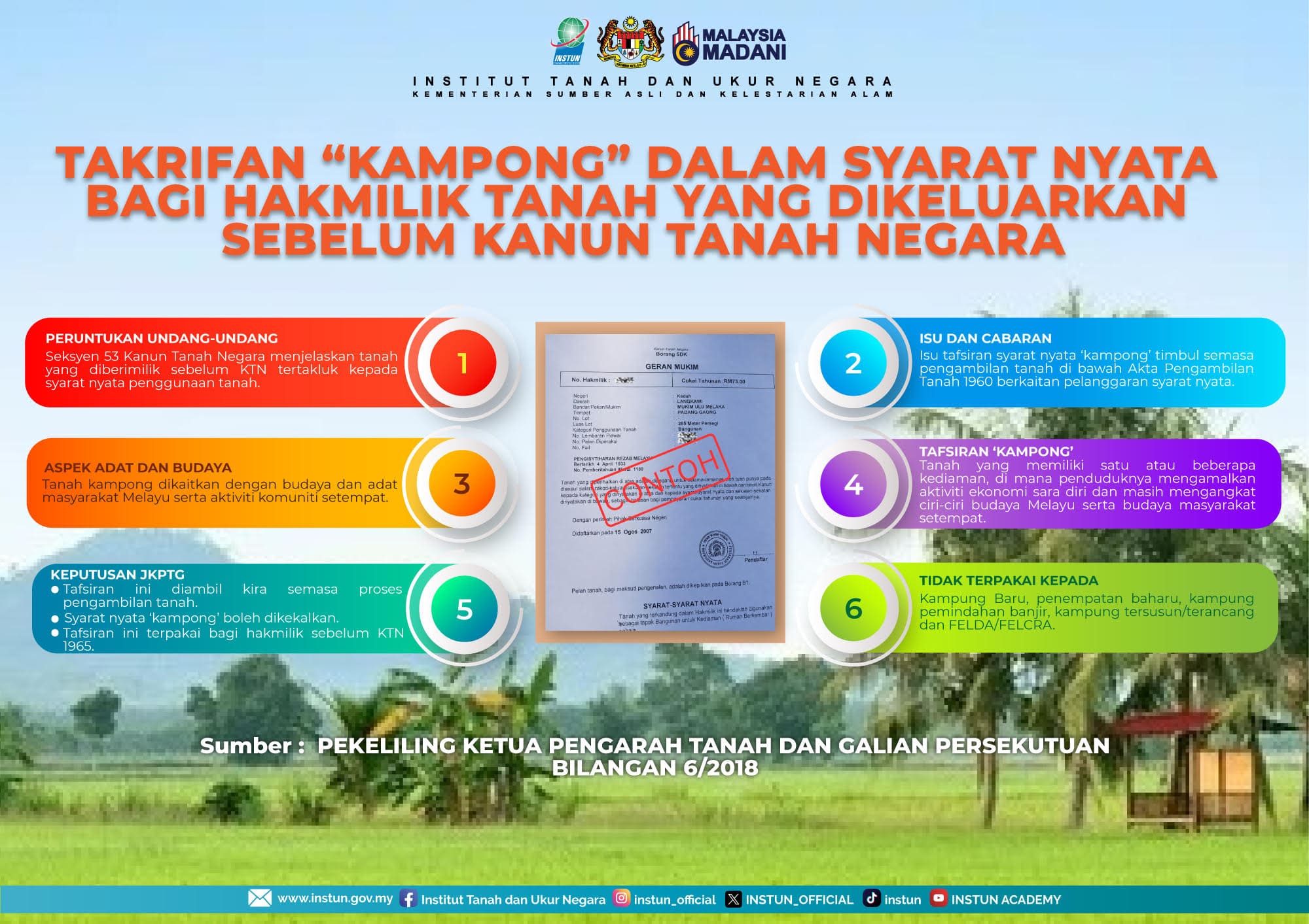PERKONGSIAN INFOGRAFIK TANAH