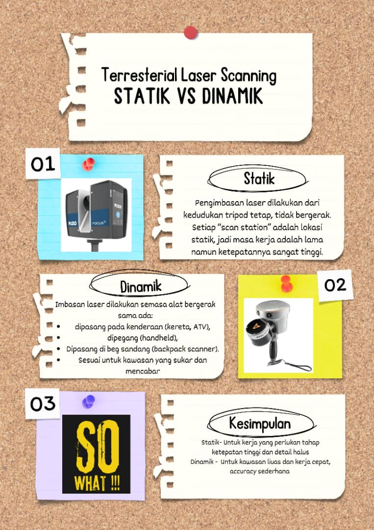 TAHUKAH ANDA? – BAHAGIAN UKUR & PEMETAAN INSTUN