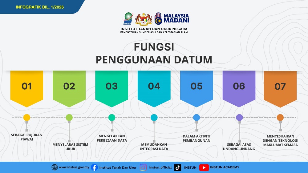 TAHUKAH ANDA? – BAHAGIAN UKUR & PEMETAAN INSTUN