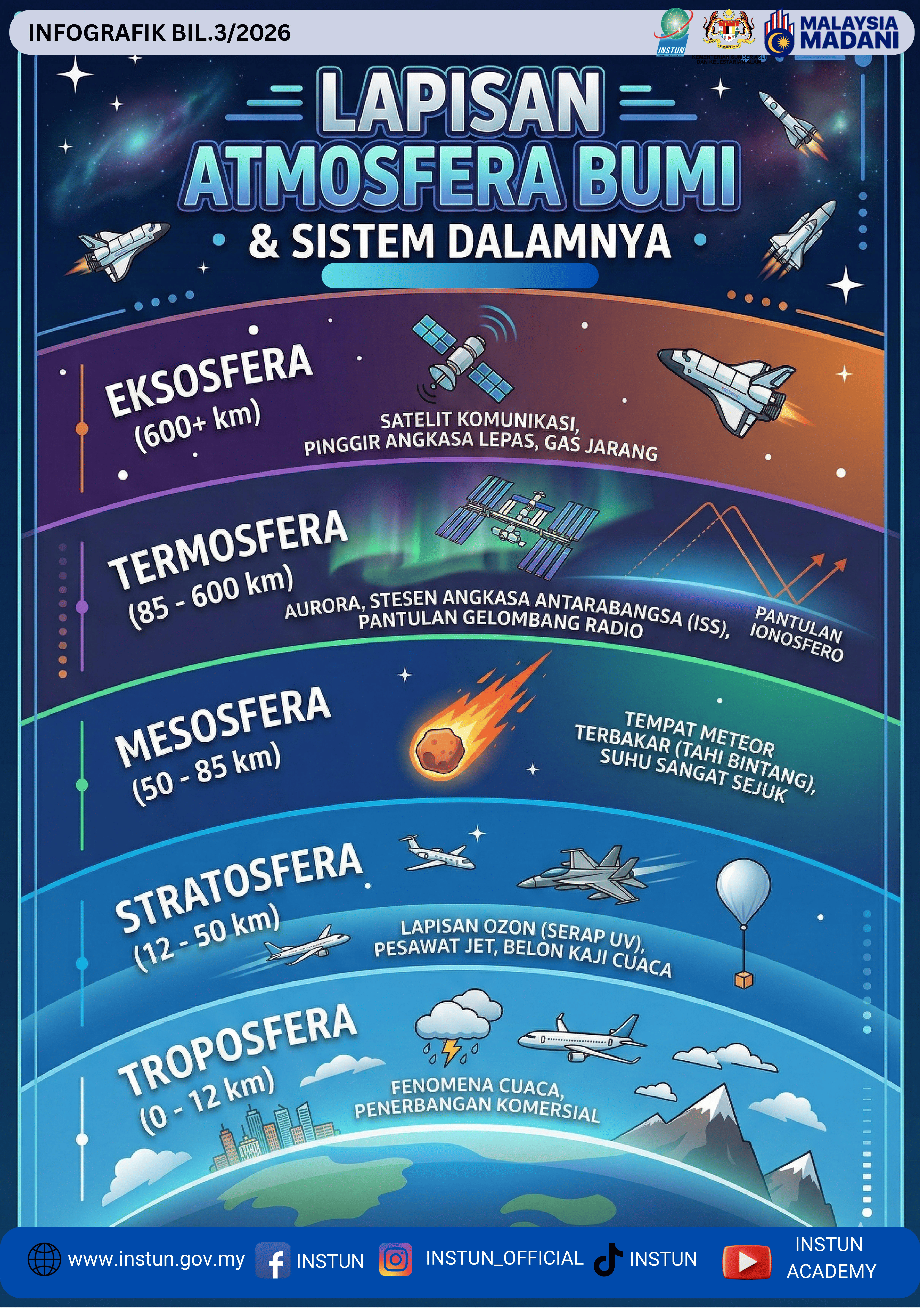 INFOGRAFIK BAHAGIAN UKUR & PEMETAAN INSTUN