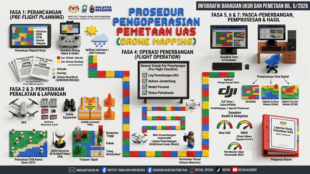 INFOGRAFIK BAHAGIAN UKUR & PEMETAAN INSTUN