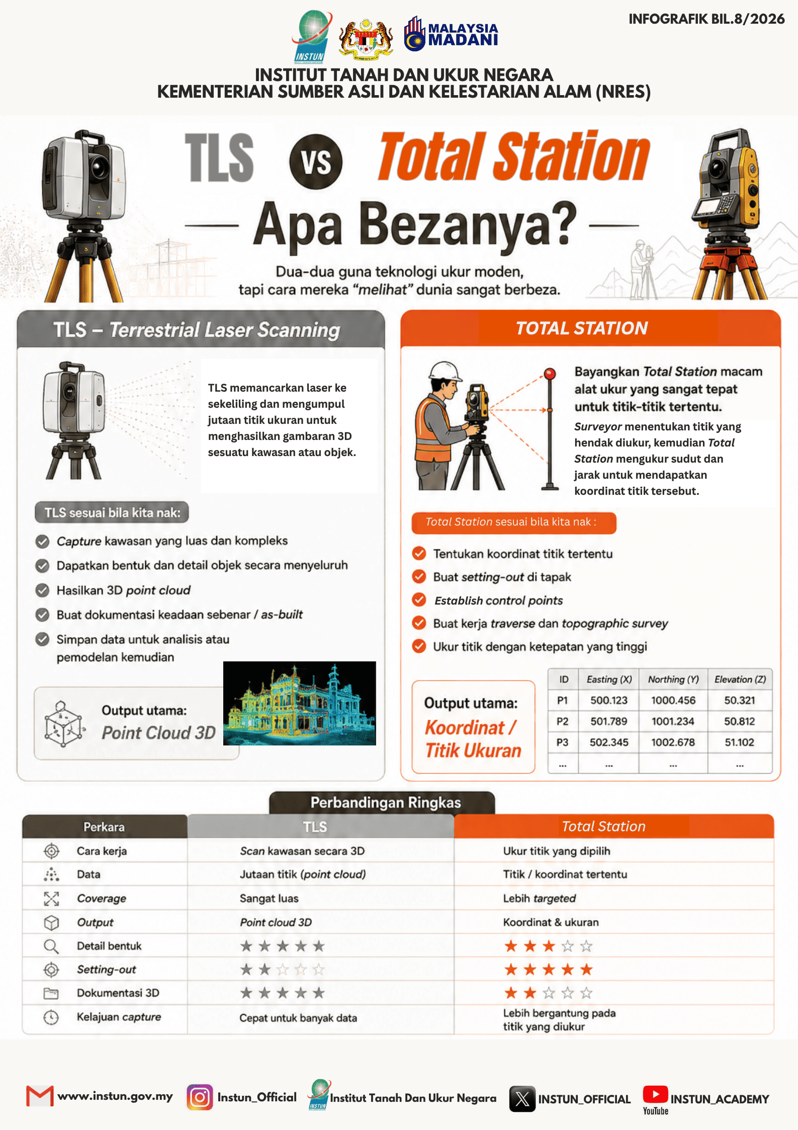 INFOGRAFIK BAHAGIAN UKUR & PEMETAAN INSTUN